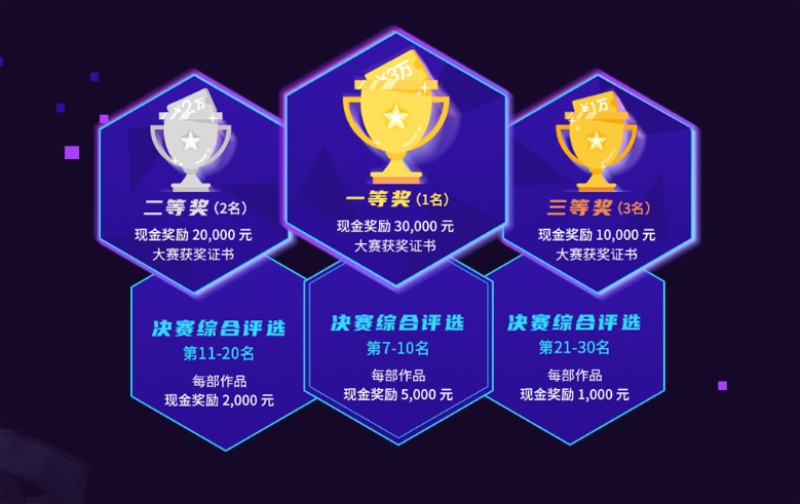 易次元创作大赛秋季赛火爆开启 15万奖池等你来战!