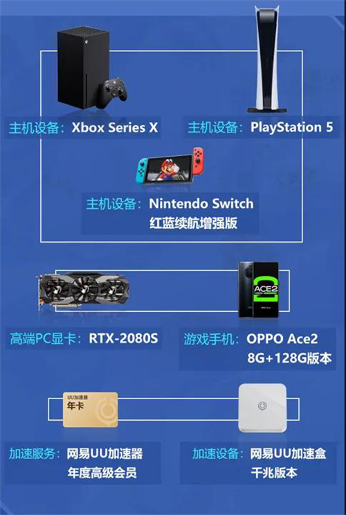 高考之后放肆来玩!UU加速器送来超多好礼 RTX2080S、PS5等你来拿