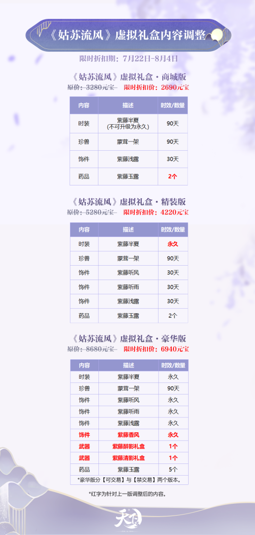 致少侠：感谢等待，《天下3》姑苏流风盒子将重新上架