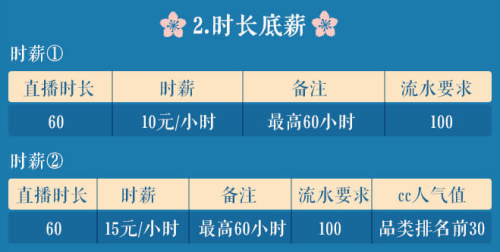 虚位以待!网易CC直播全新“古风国色”专区招募正式开始