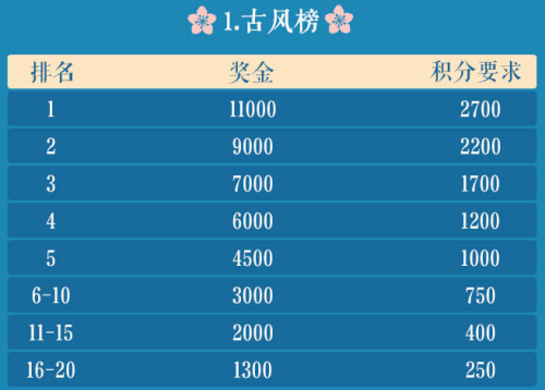 虚位以待!网易CC直播全新“古风国色”专区招募正式开始