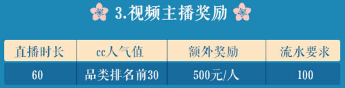虚位以待!网易CC直播全新“古风国色”专区招募正式开始