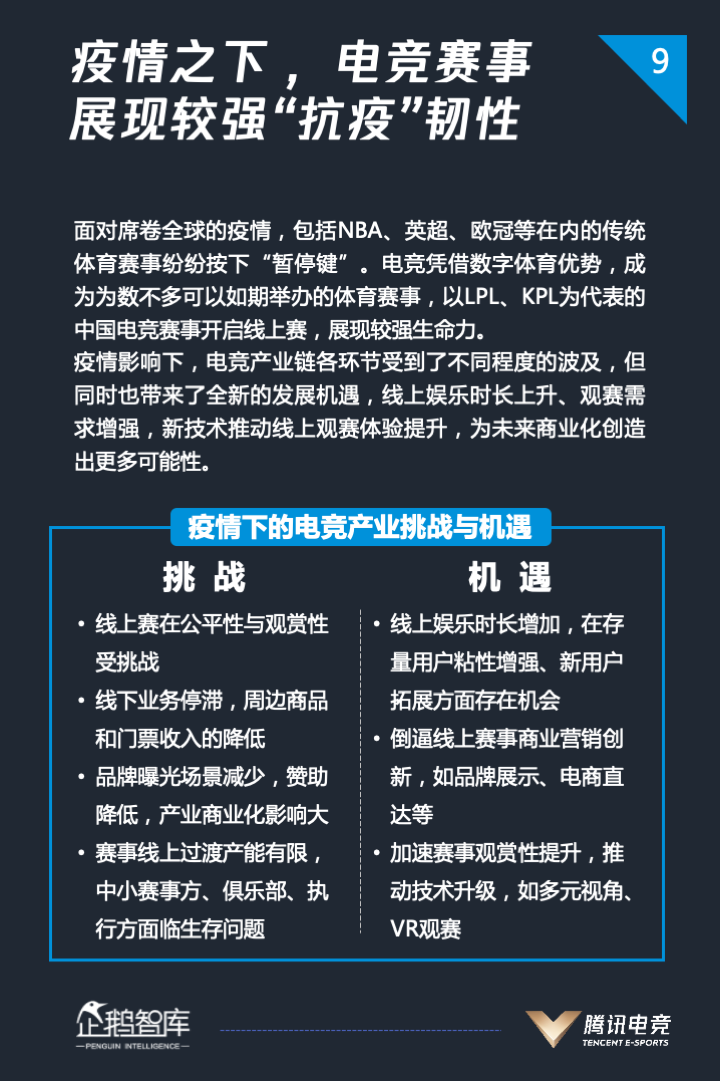 2020 全球电竞运动行业发展报告