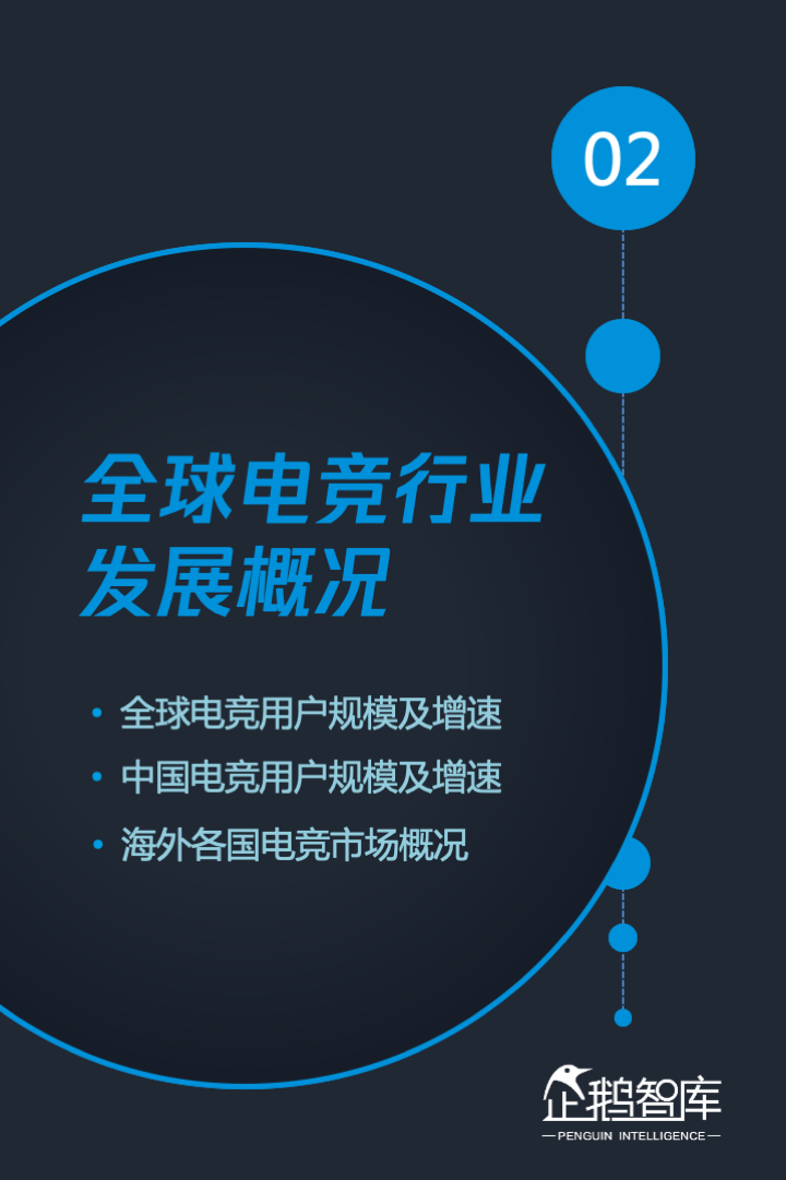 2020 全球电竞运动行业发展报告