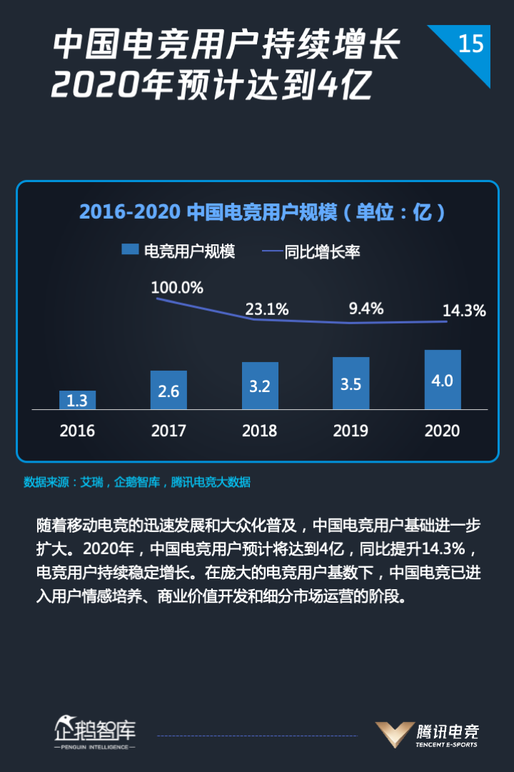 2020 全球电竞运动行业发展报告