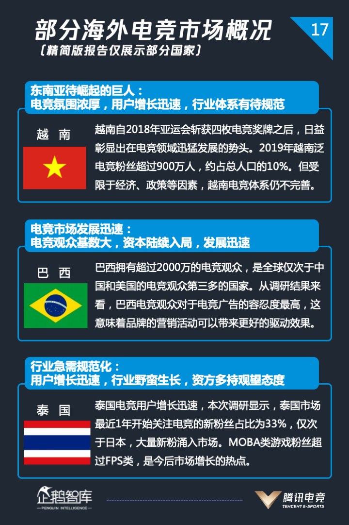 2020 全球电竞运动行业发展报告