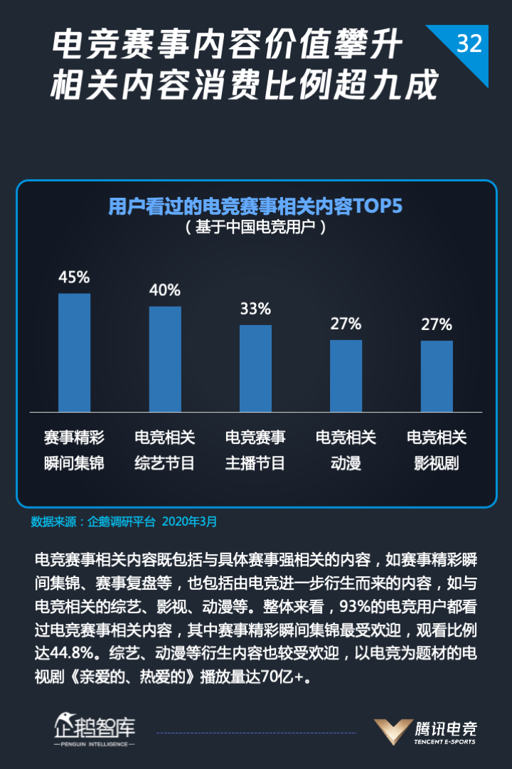 2020 全球电竞运动行业发展报告