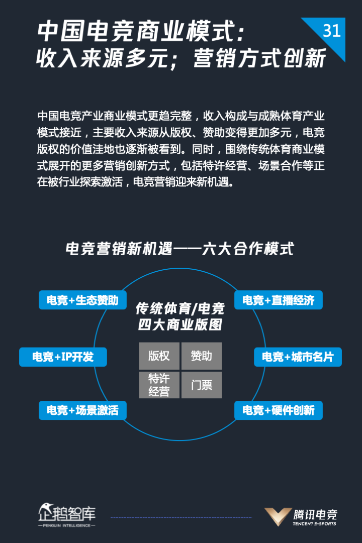 2020 全球电竞运动行业发展报告
