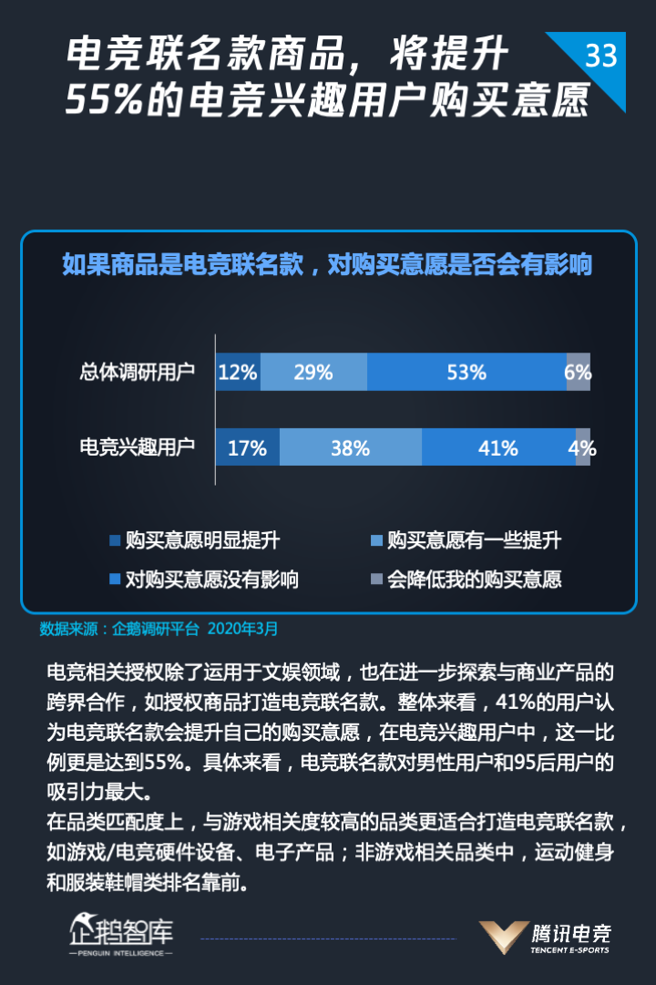 2020 全球电竞运动行业发展报告