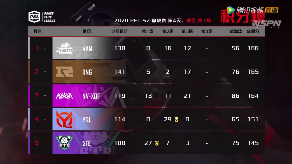 比心陪练签约战队覆盖各大顶级联赛，多元化营销方式提升战队品牌力