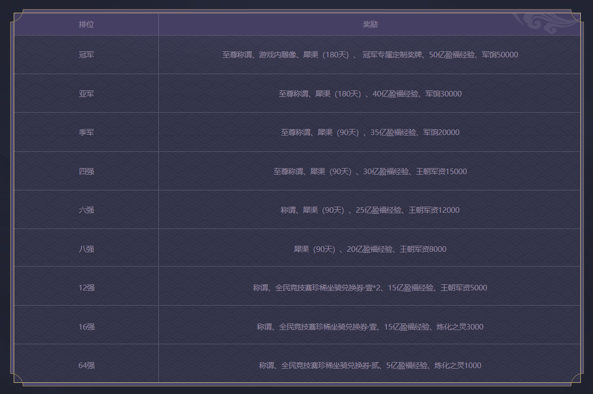 热血酣战，谁与争锋，《天下3》2020全民竞技赛16强诞生！