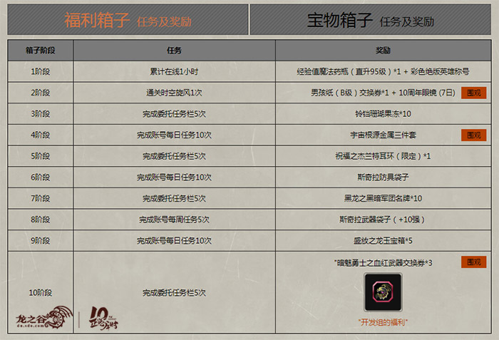 开学福利满载！《龙之谷》最新活动上线