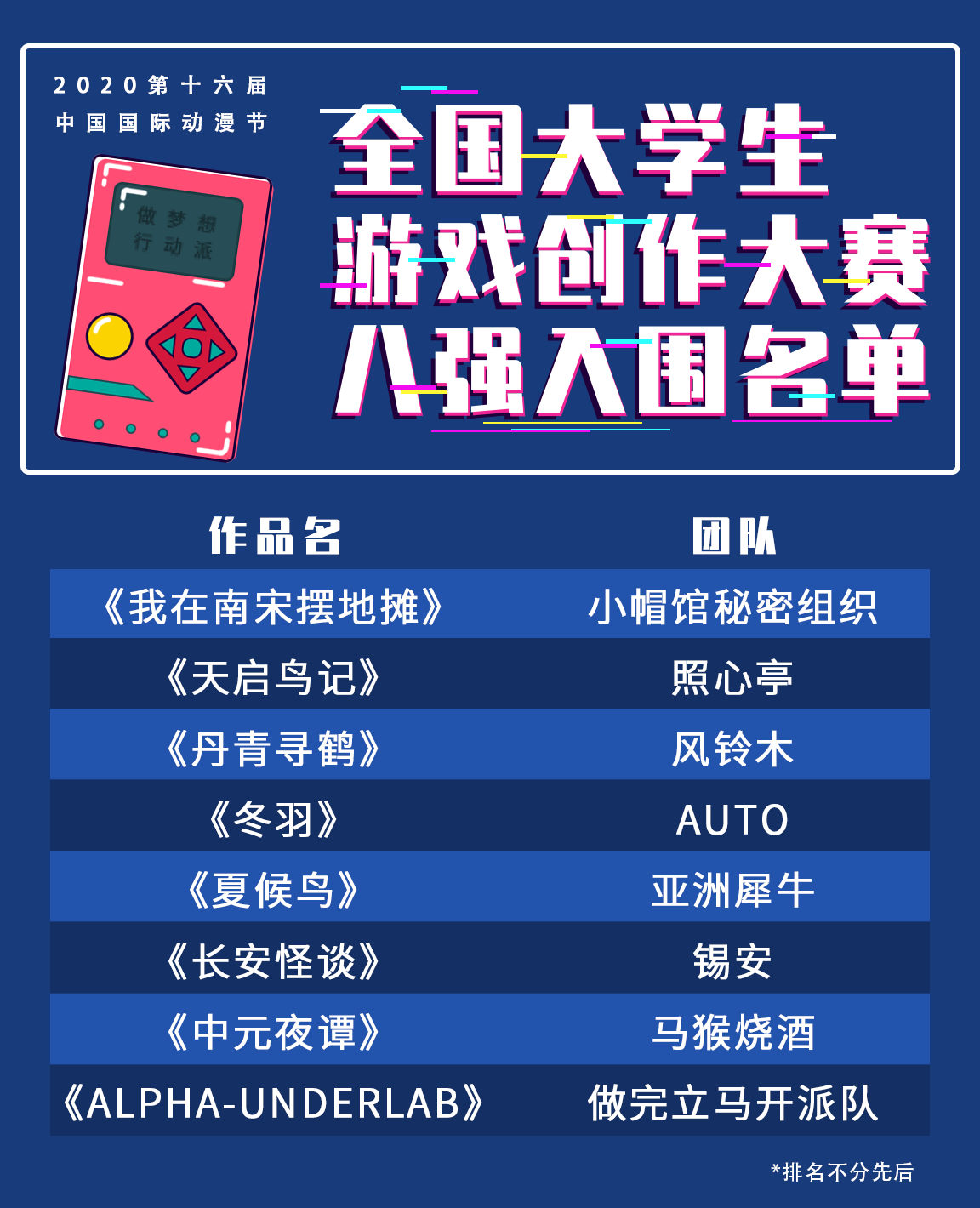中国国际动漫节“大学生游戏创作大赛”入围八强出炉！