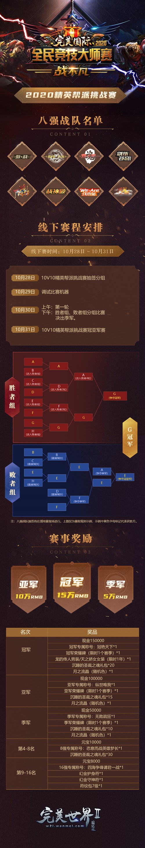 决战倒计时《完美国际2》全民竞技大师赛八强集结！