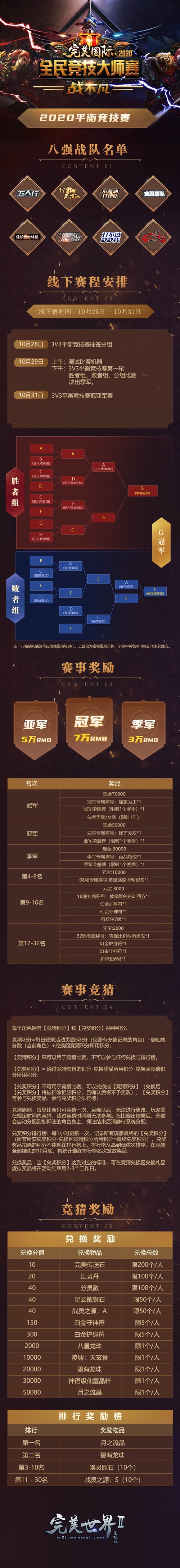 决战倒计时《完美国际2》全民竞技大师赛八强集结！