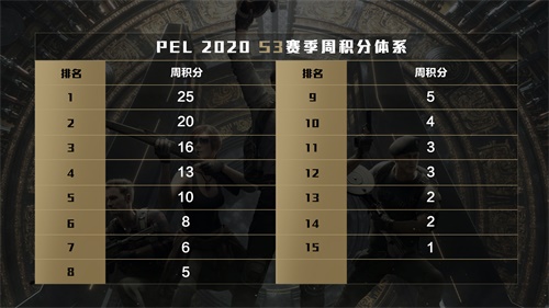 9月25日强势开打！PEL和平精英职业联赛 2020 S3赛季启动