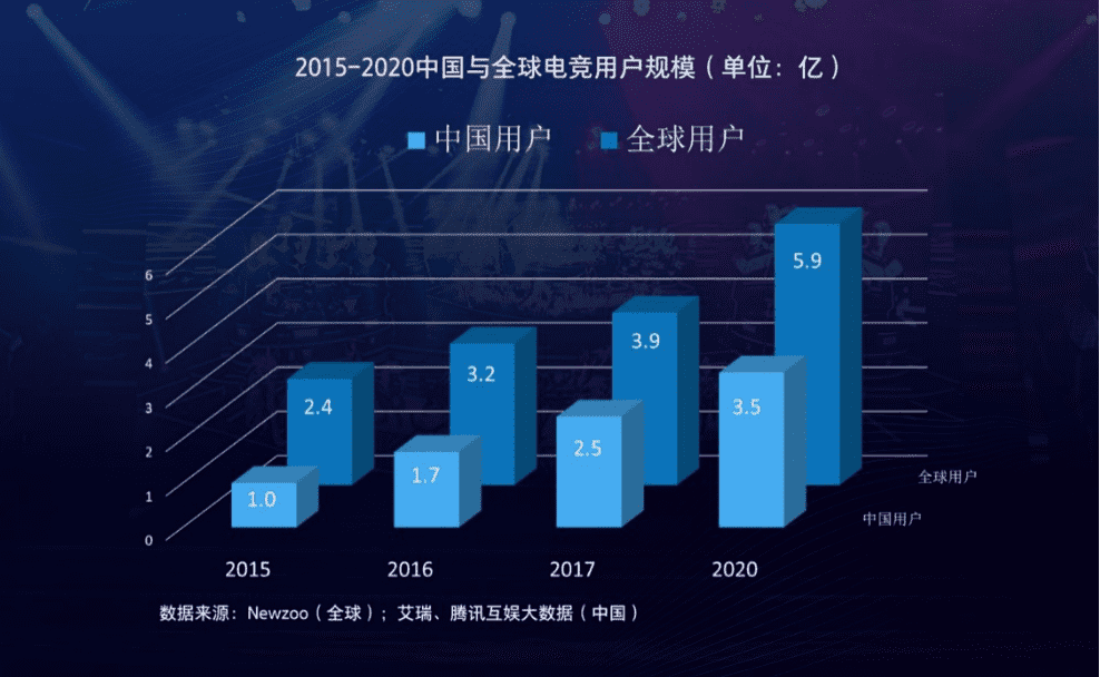 少年电竞梦，从森悠启航