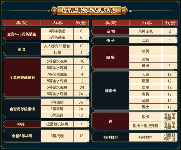 《征途2》周年庆典新区送“大哥极品账号”等福利!