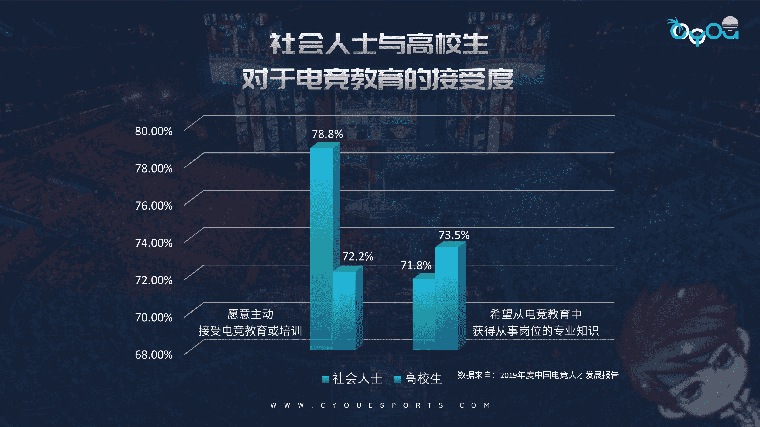 森悠训练营： 体验职业训练 开启电竞之路
