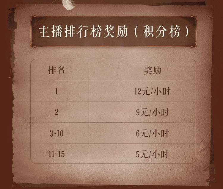网易CC直播密特拉之星主播召集令，快到我们碗里来！