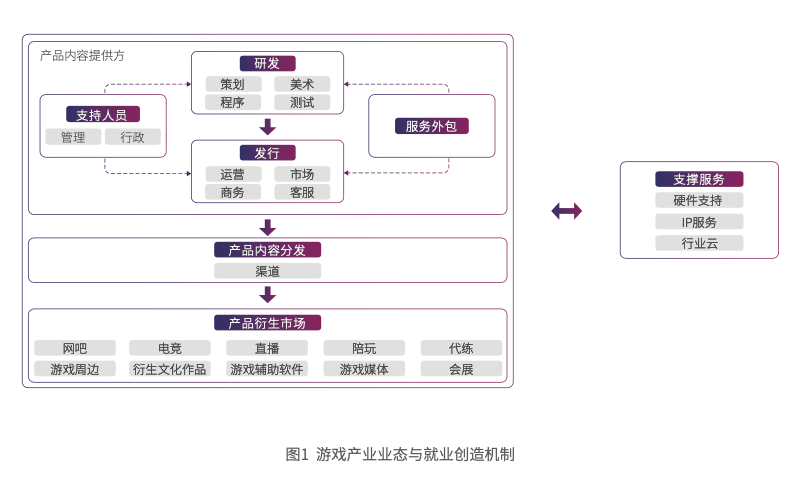 《数字文化产业就业报告（2020）》在京发布