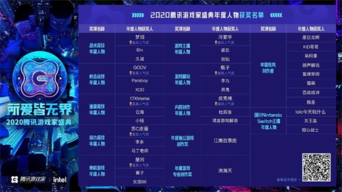 2020年腾讯游戏家盛典圆满落幕