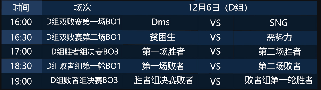 网易电竞NeXT《非人学园》QwQ杯赛S7小组赛燃情开战，勇夺巨额奖学金！