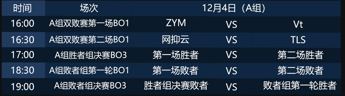 网易电竞NeXT《非人学园》QwQ杯赛S7小组赛燃情开战，勇夺巨额奖学金！