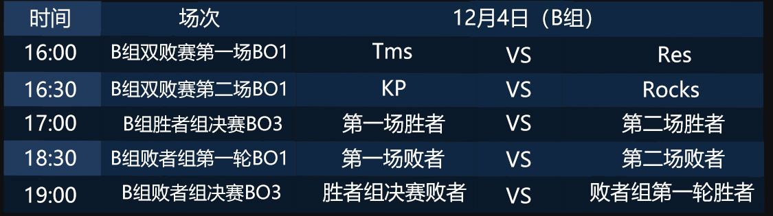 网易电竞NeXT《非人学园》QwQ杯赛S7小组赛燃情开战，勇夺巨额奖学金！