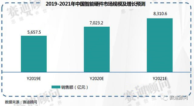 2021年第六届国际智能娱乐硬件展览会（eSmart）招商正式启动！