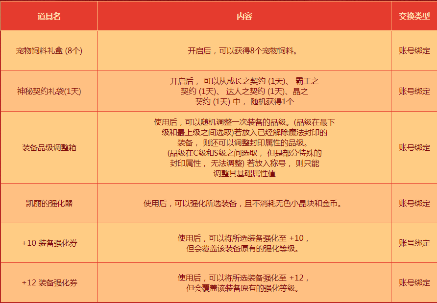 《DNF》新年的气息活动