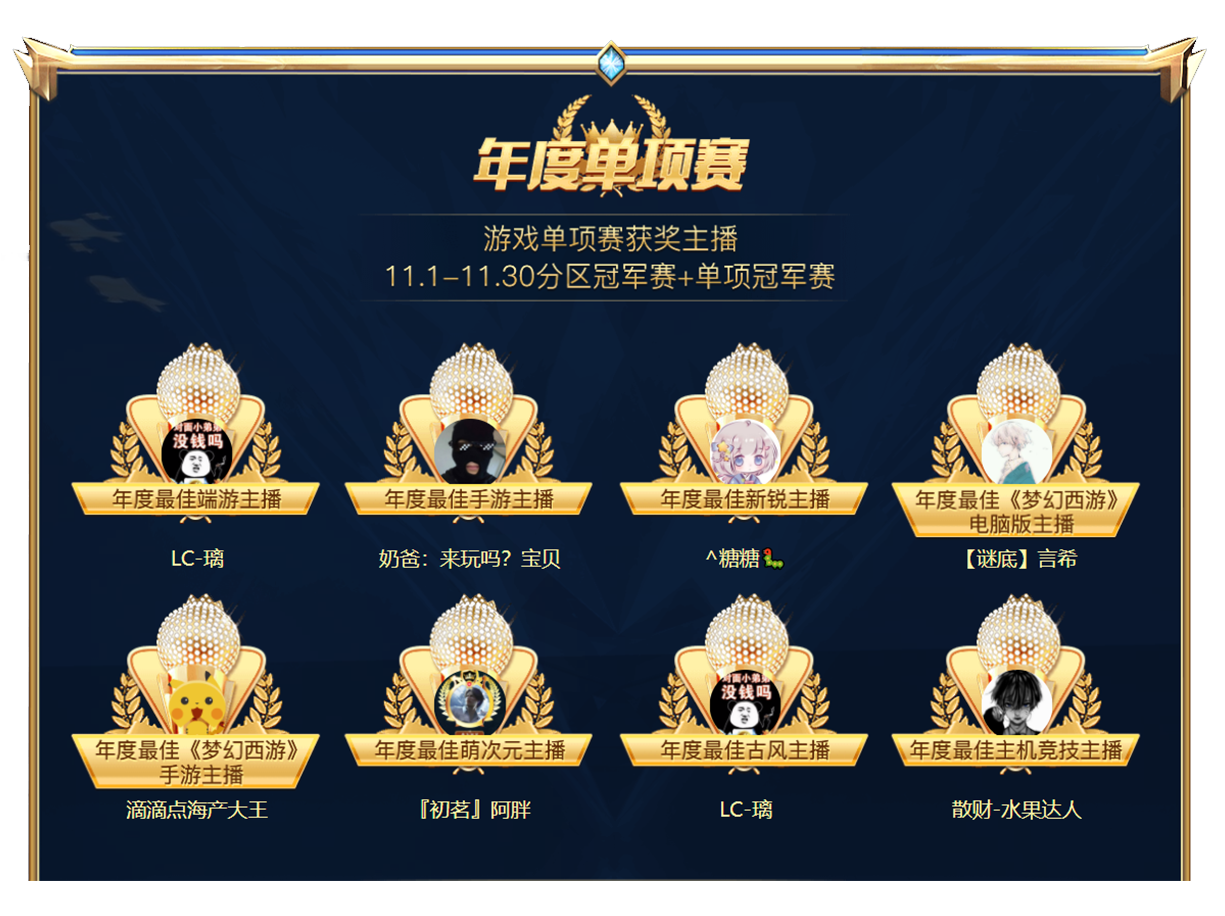 CC直播2020年度风云盛典：游戏赛道万名主播角逐，群星闪耀
