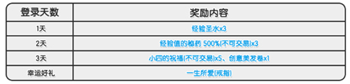 双旦版本火热上线《彩虹岛》与你嗨翻假期！