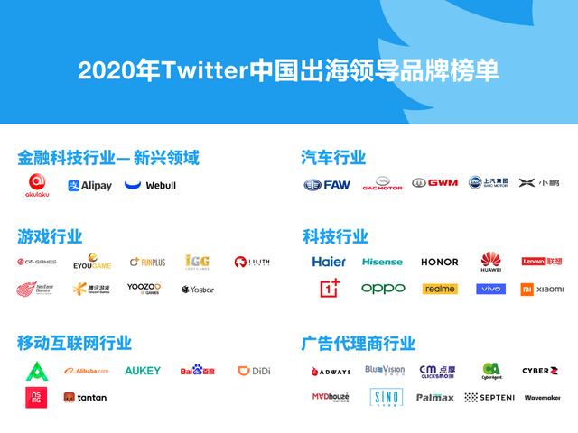 Twitter发布《迈向全球：2020年Twitter中国出海领导品牌报告》 