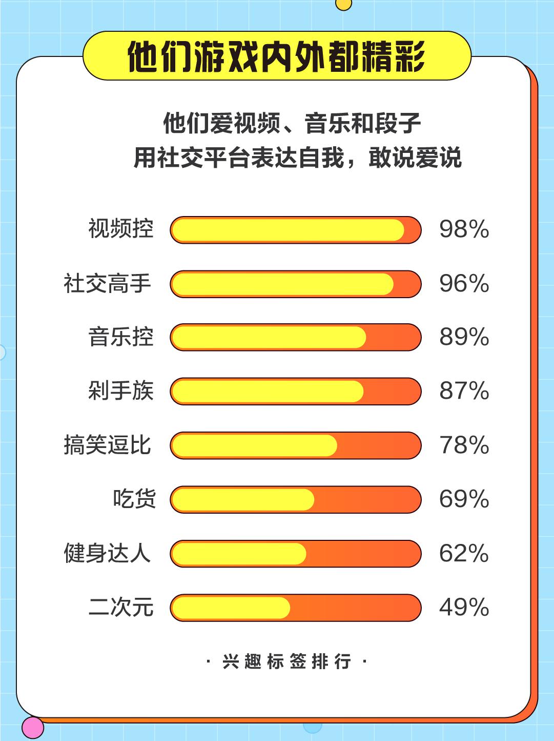 斗鱼发布2020游戏直播用户报告：技术大神与御姐最受宠