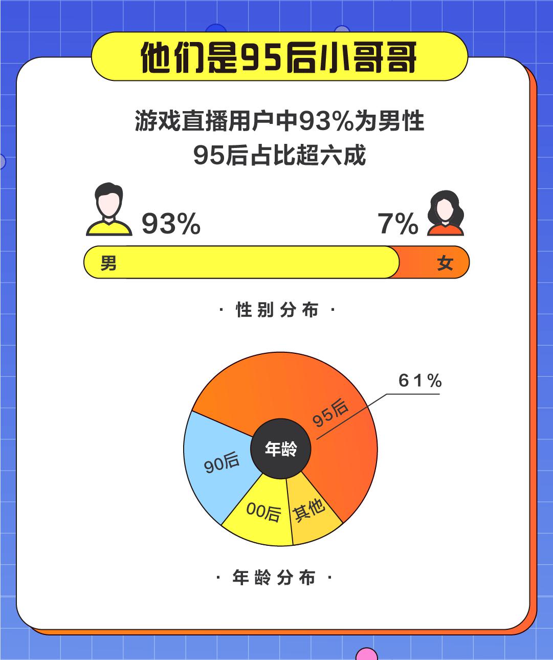 斗鱼发布2020游戏直播用户报告：技术大神与御姐最受宠