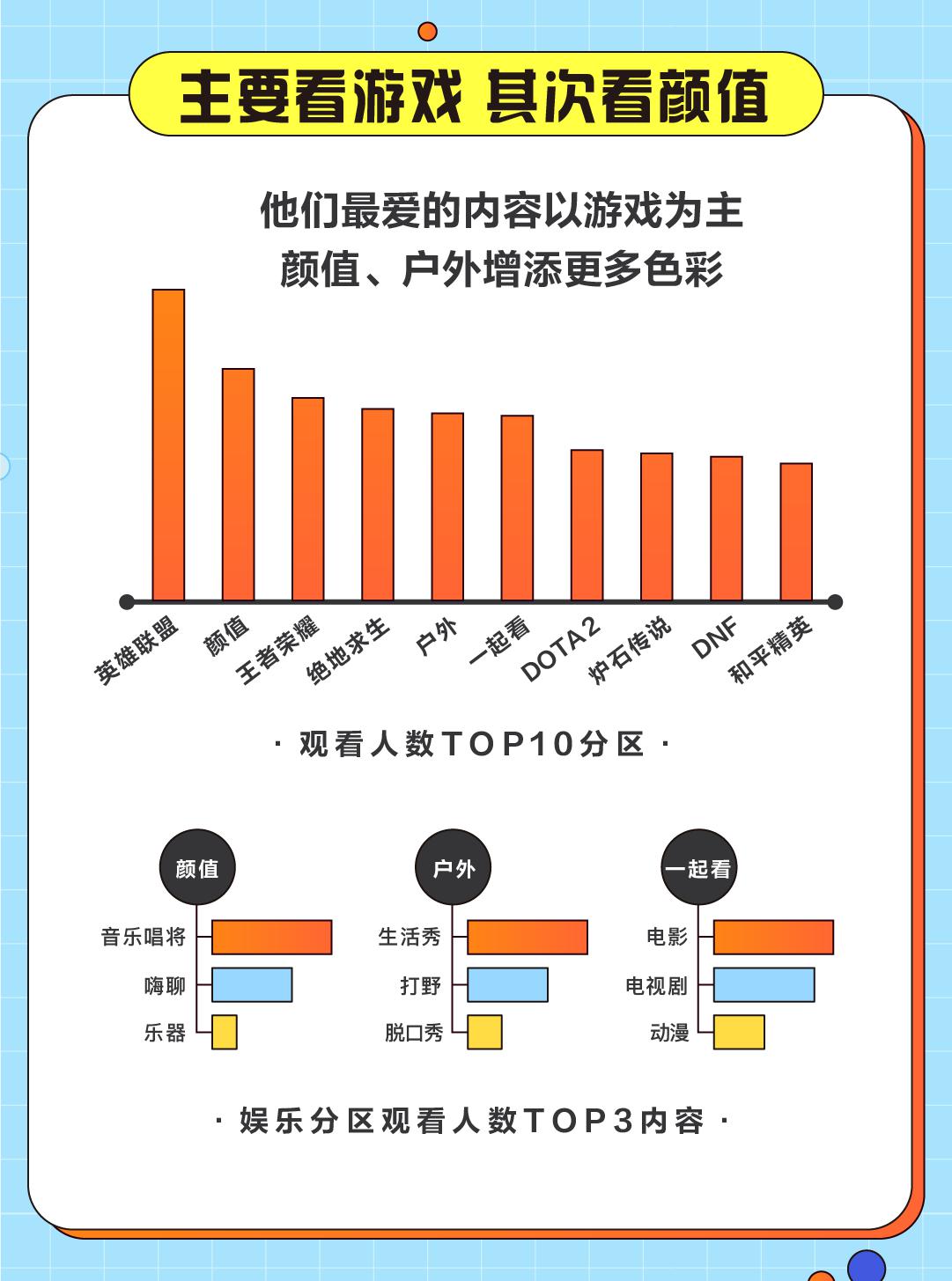 斗鱼发布2020游戏直播用户报告：技术大神与御姐最受宠