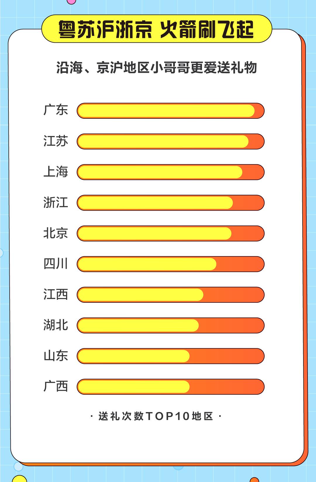 斗鱼发布2020游戏直播用户报告：技术大神与御姐最受宠