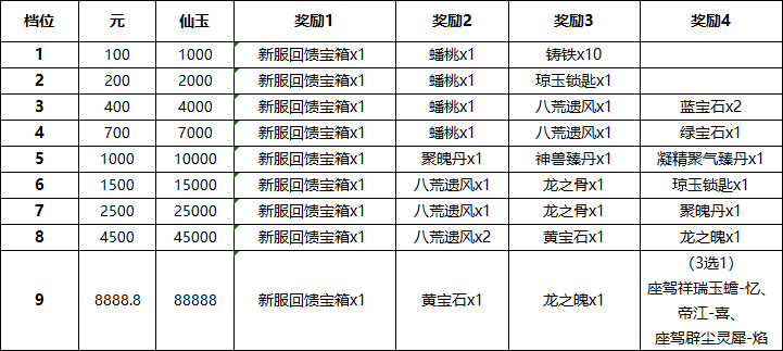 大话2精美实物奖励等你拿！新服【秦颂古今】福利不停