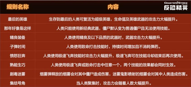 浩劫天降CSOL全新超凡装备类武器即将就位