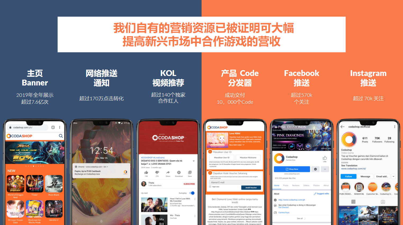 在线支付公司Coda Payments将于2021 ChinaJoy BTOB展区精彩亮相