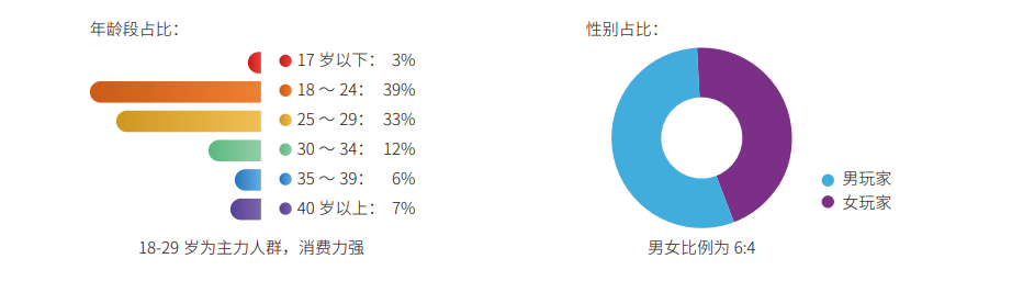 拥抱Z世代，ChinaJoy链接智能家居行业共襄数娱产业盛果