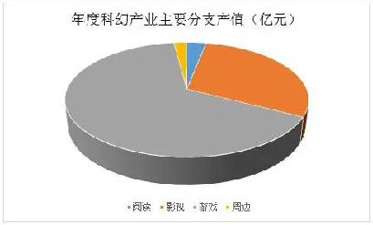 “Sci-Fi CON 科幻主题展” 2021 ChinaJoy带你领略科幻艺术