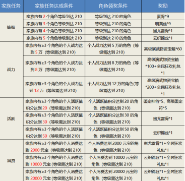 绿色服再临! 还能免费抽坐骑“白玉圣象”
