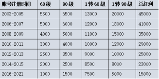 绿色服再临! 还能免费抽坐骑“白玉圣象”