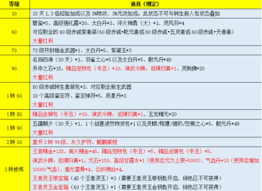 绿色服再临! 还能免费抽坐骑“白玉圣象”