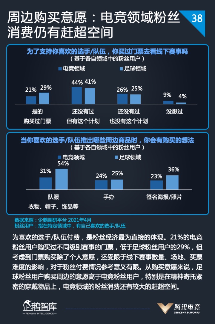 2021中国电竞运动行业发展报告发布
