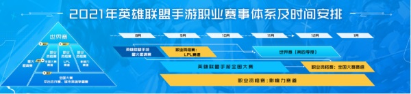 全球电竞运动领袖峰会圆满落幕 2021英雄联盟全球总决赛五城公布