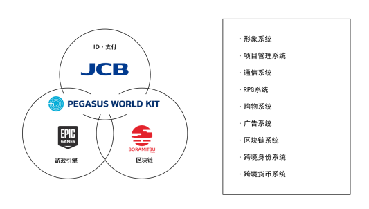 田畑端领军JP Games发表网络空间服务套件,全日空已开始使用