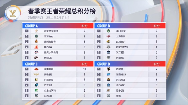 一路向北竞无止境！2021 TGA全国巡回赛沈阳站6月24日重磅揭幕